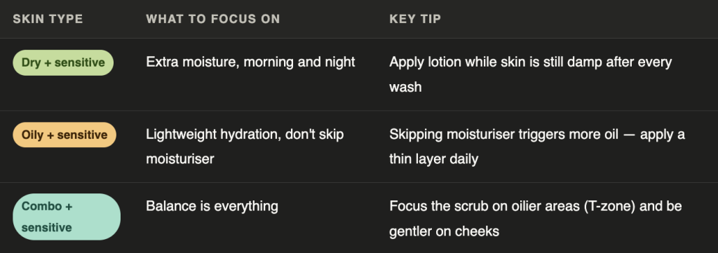 Skin Type